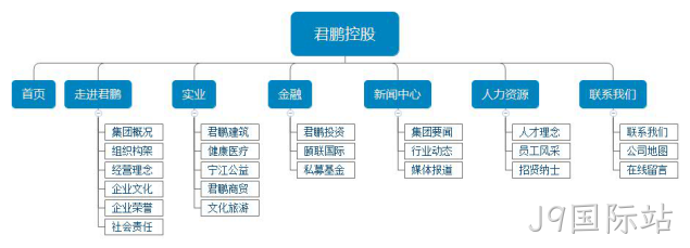 网站设计架构图