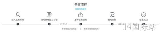 备案流程