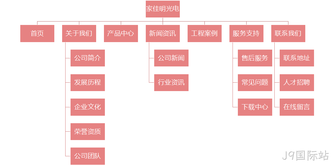 网站架构图