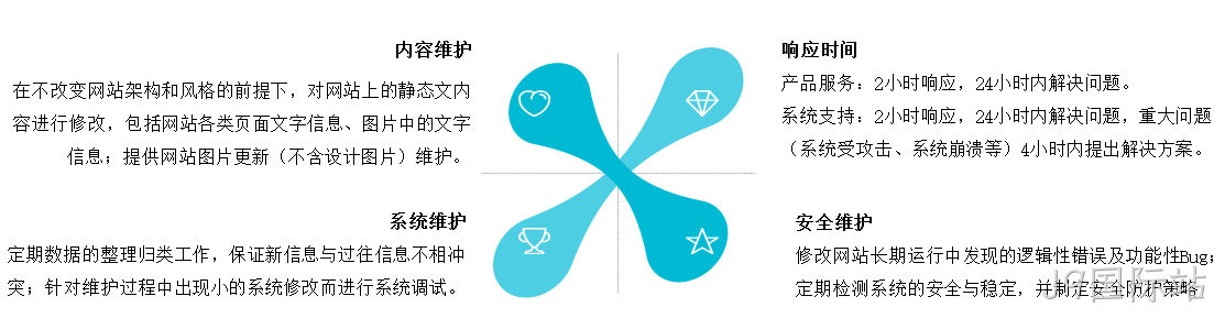 网站售后服务流程