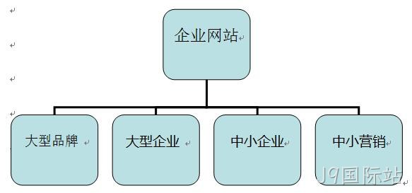 企业网站分类
