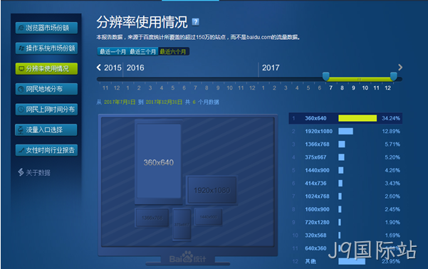 网站设计分辨率