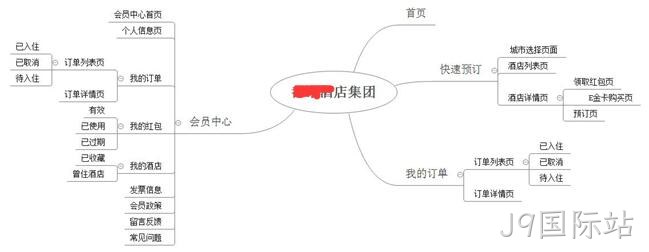 酒店网页设计架构