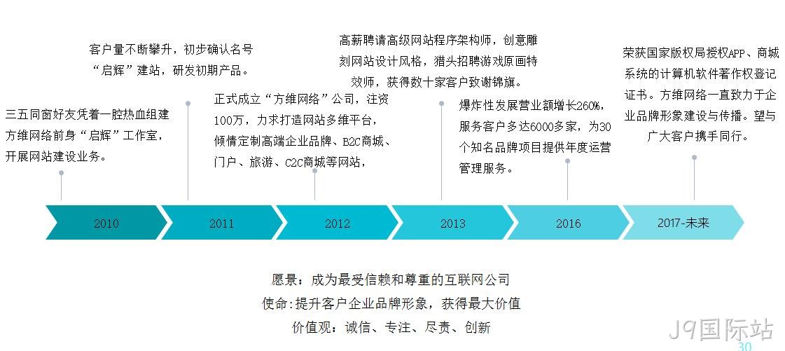 J9国际站发展历程
