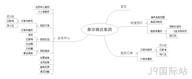 酒店小程序结构图