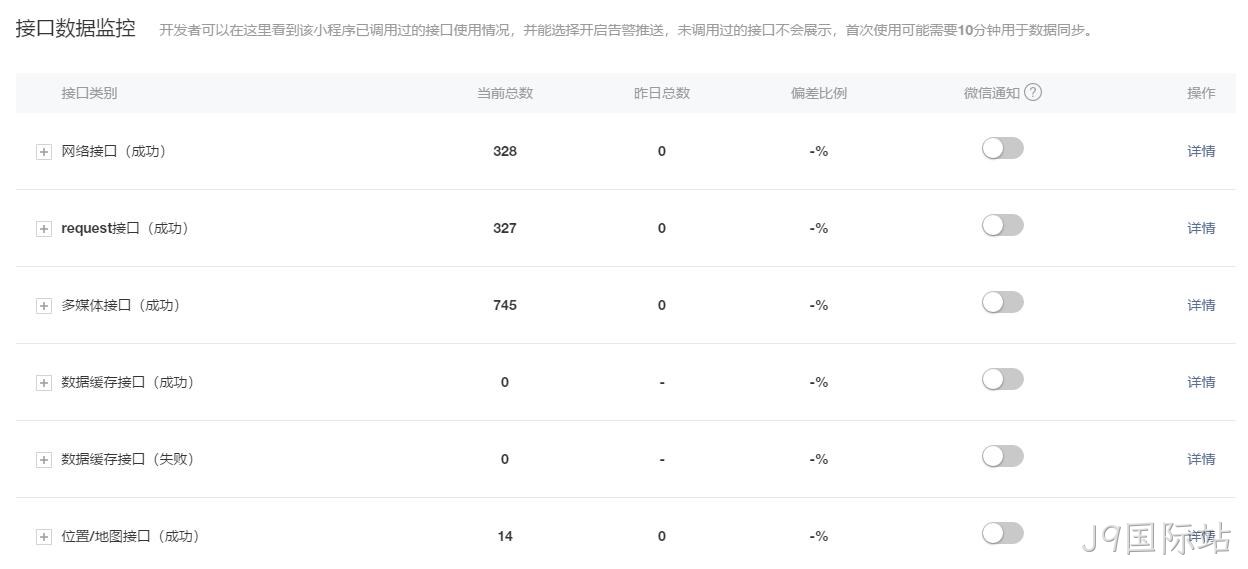 数据接口监控