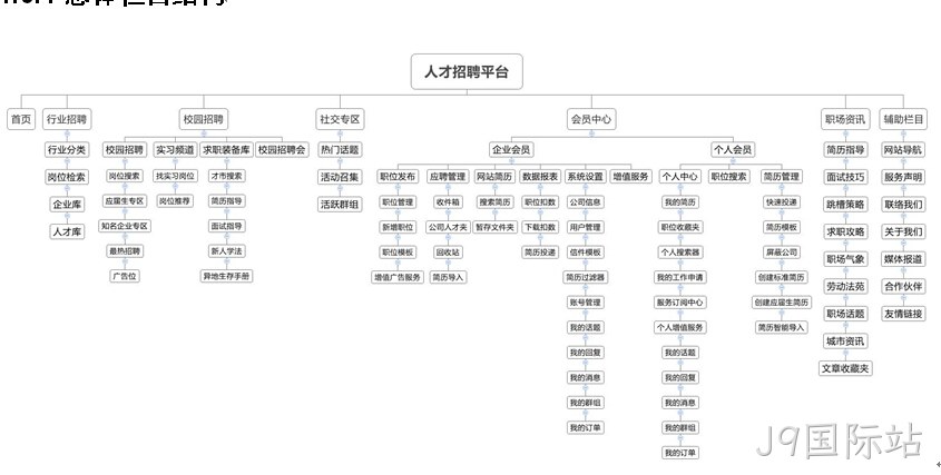 招聘网站-J9国际站