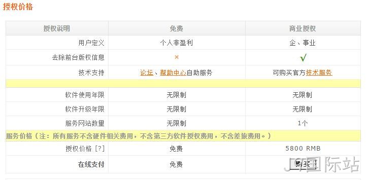 DEDECMS价格